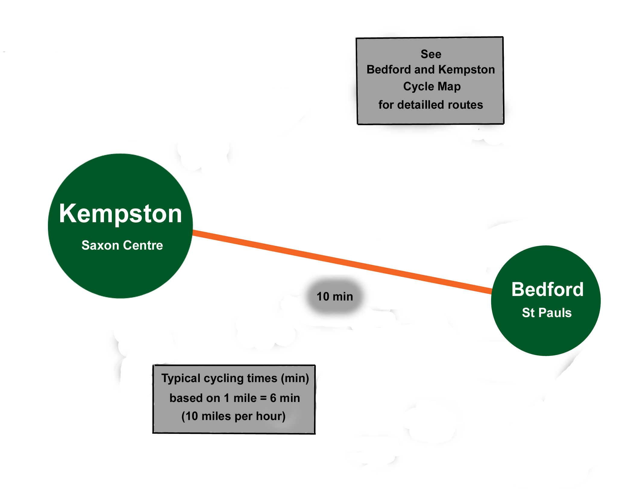 Kemspton Cycle Routes