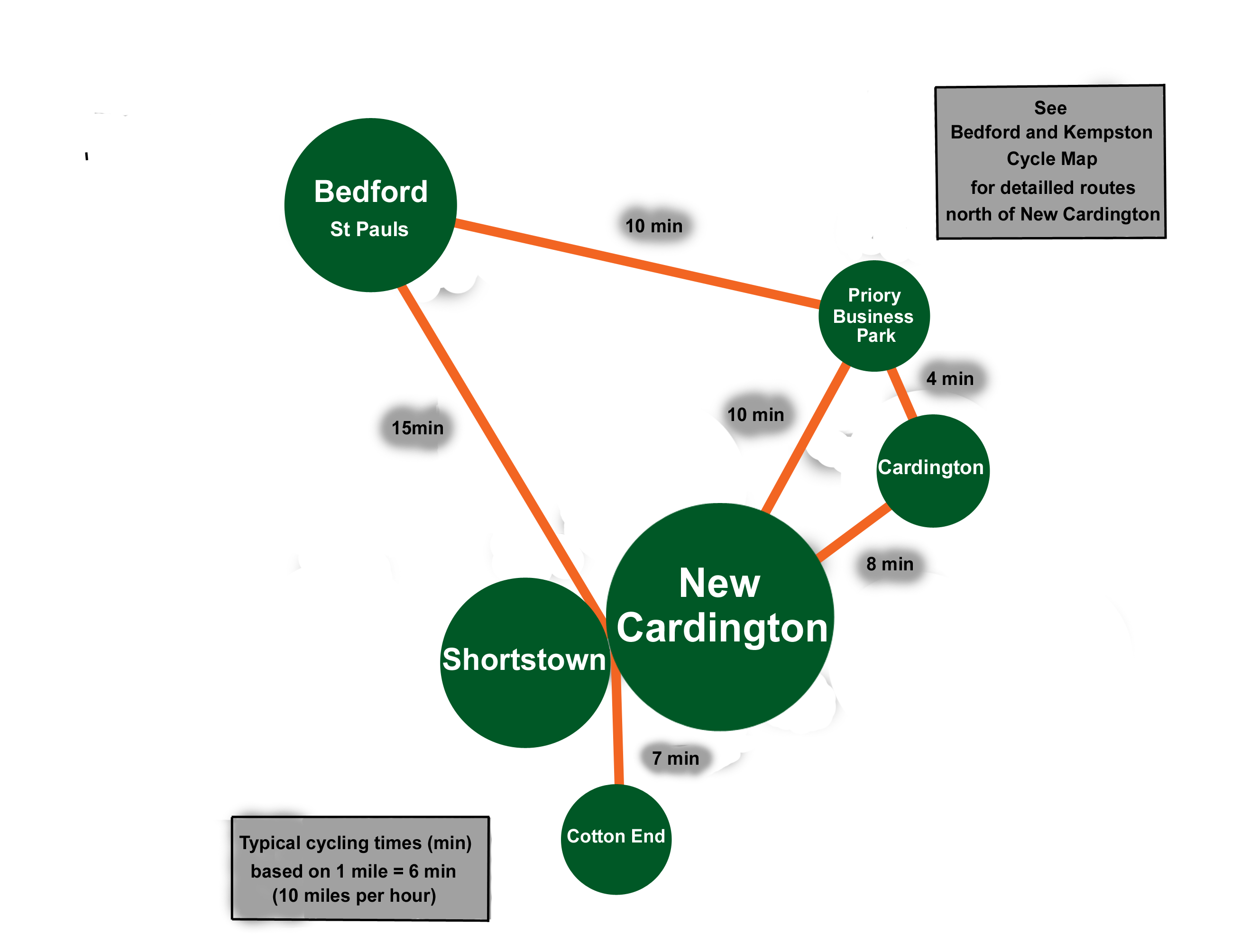 New Cardington Cycle Routes
